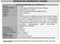 As emendas impositivas da Câmara de Matelândia de 2023 foram destinadas para asfalto